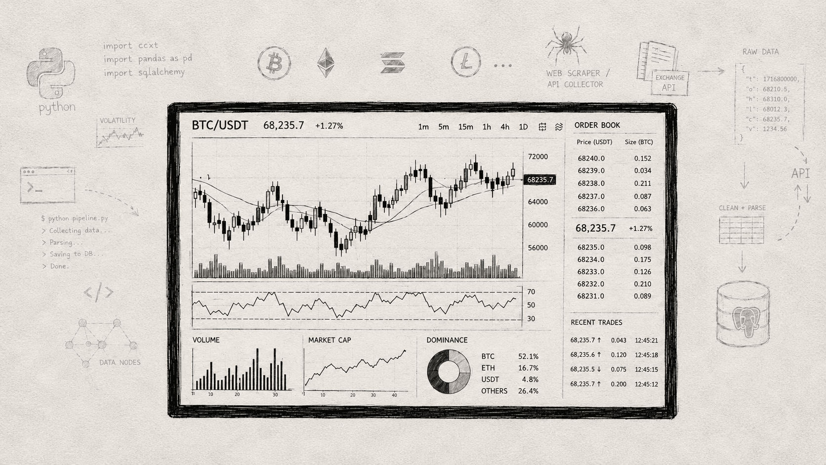 Crypto Data Automation