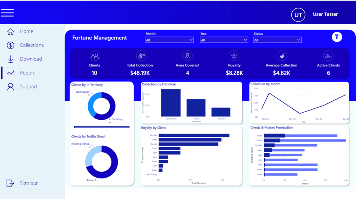 Fortune Management Dashboard
