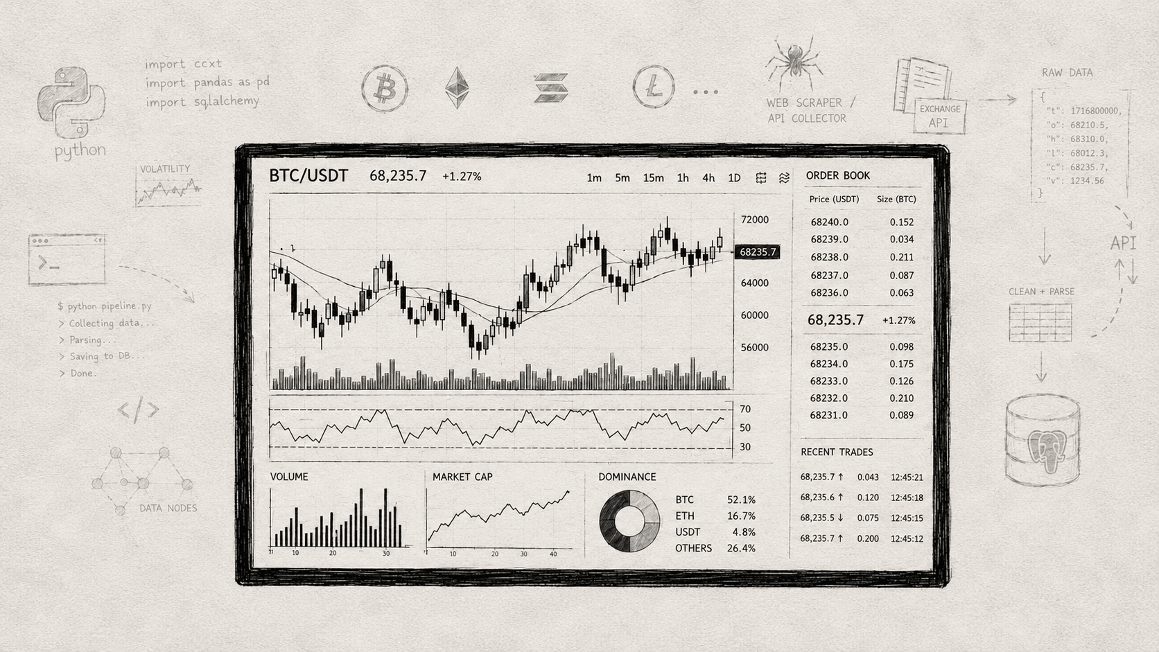 Crypto Data Automation