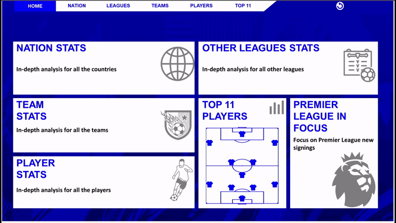 FIFA Transfer Analysis